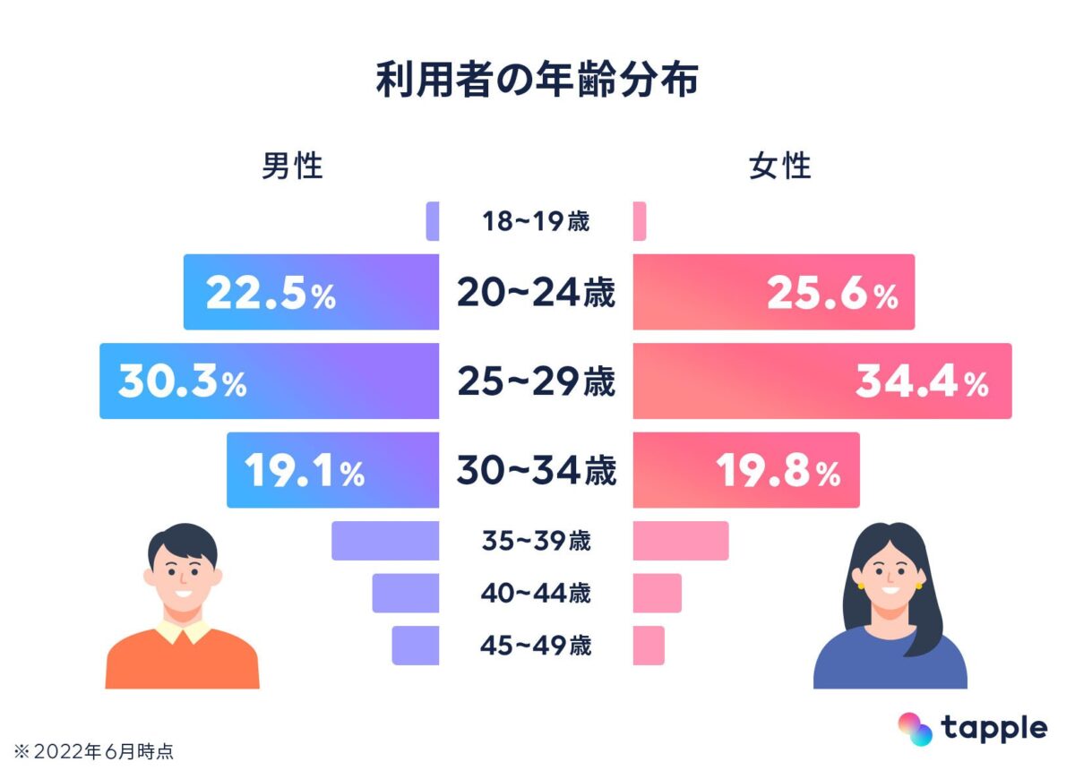 ニ.ヤリ目男に疲れた三十路女 - まるのブログ