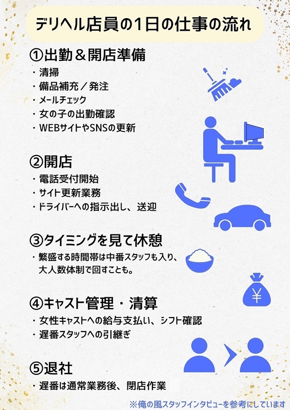 風俗エステ（性感・回春）の仕事内容をカンタン解説！お給料の相場や稼ぐコツも！ ｜風俗未経験ガイド｜風俗求人【みっけ】