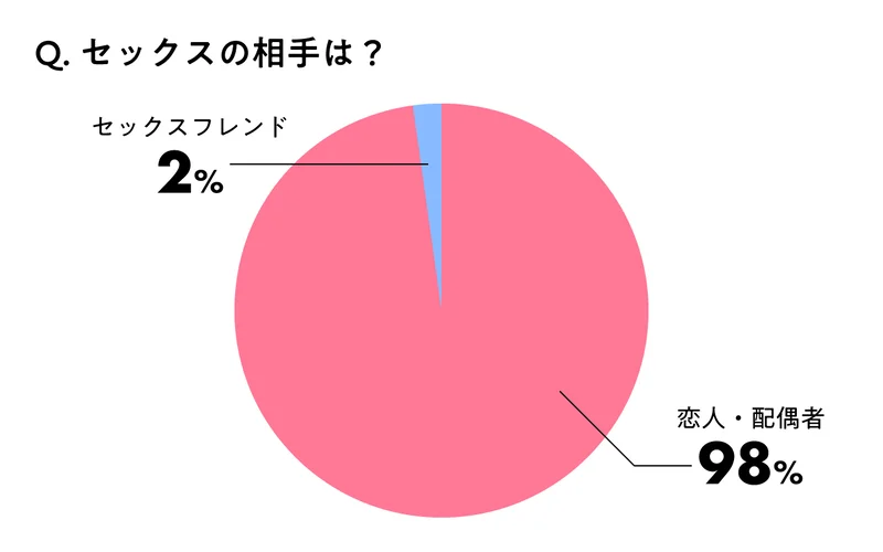 30代男性がセフレを作るのは簡単！アラサーがエロい女性をセフレにするまでの流れ - ペアフルコラム