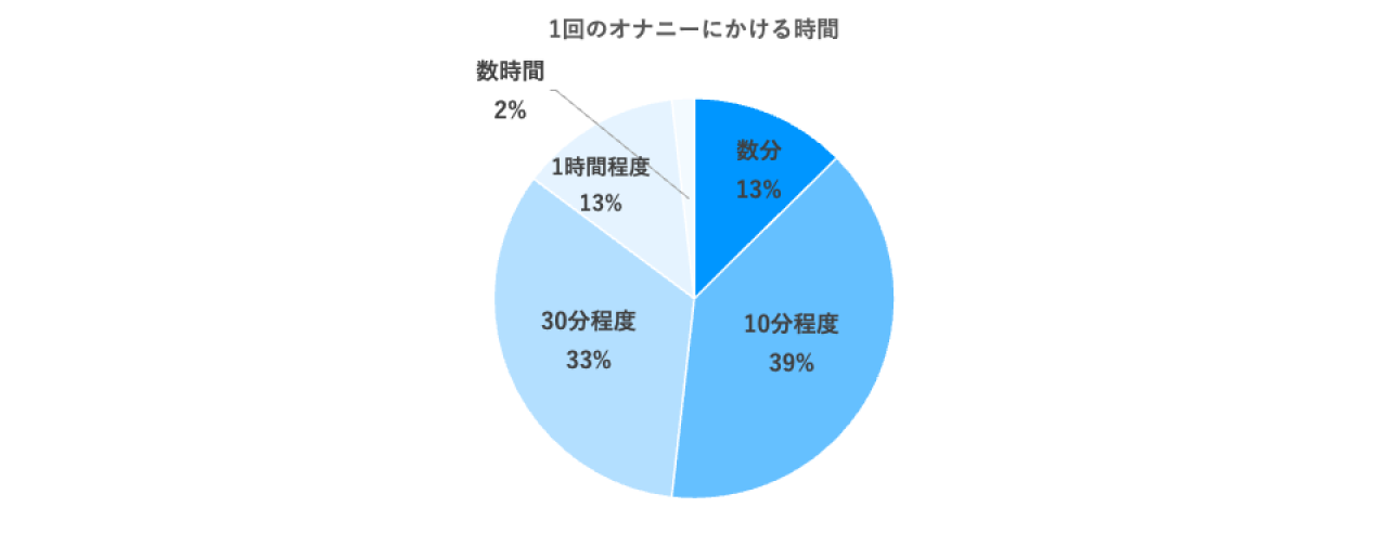 オナニーは週1回、トイレでスマホ…認知症になる「男の悪習慣」20 専門医は「やめれば物忘れ改善の可能性も」 |