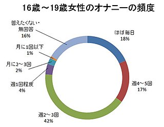 オナニー実演30】甘宮ショコラ～丁寧に実況しながらグチュグチュと音を立て、手とディルドで3回絶頂、そして初めての潮吹き～ [ぶらっく&ぼっくす] |  DLsite