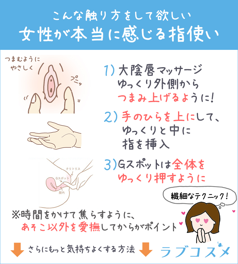 女性を気持ちよくさせるクリトリス愛撫（指マン）の手順とやり方を図解付きで教えます！ - sexprogress.com