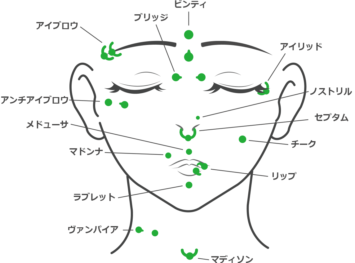 ボディピアス初心者のための基礎講座【ROQUEスタッフが徹底解説！】