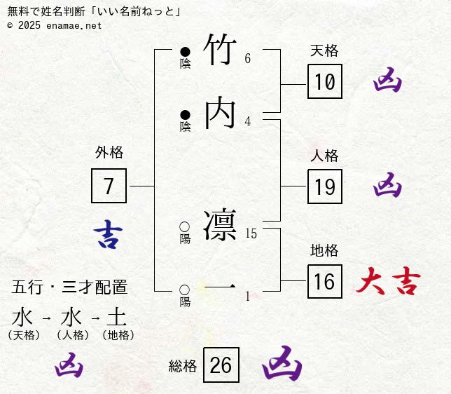 大学受験専門「塾」TMJ高校部 |  数学塾としてスタートし，現在は数学、英語、化学を開講。津高校、津西高校、四日市高校、松阪高校、三重高校6年制の生徒が在籍中。