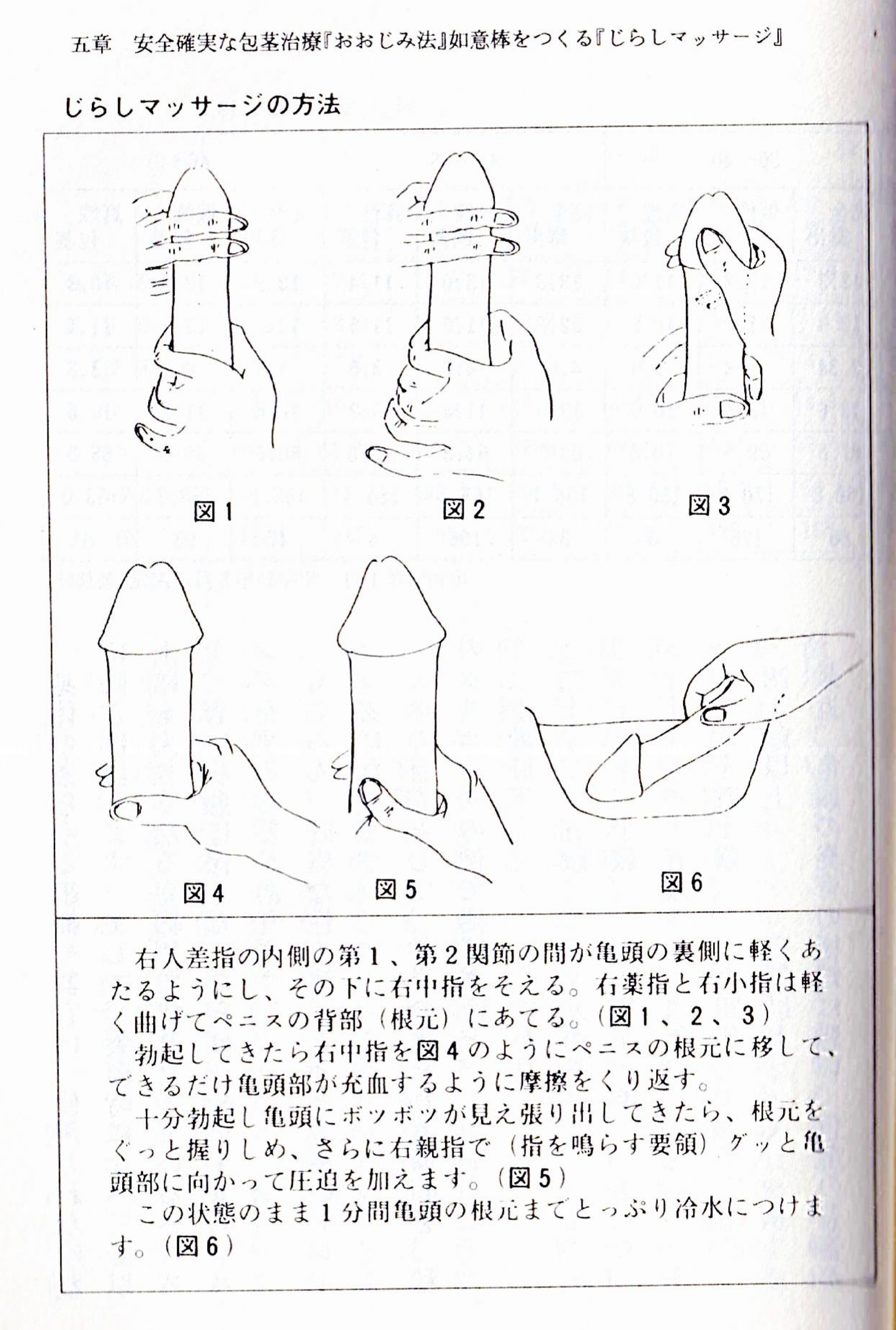 泌尿器専門医が解説】異物を入れずにカリ高ペニスを作る唯一の方法