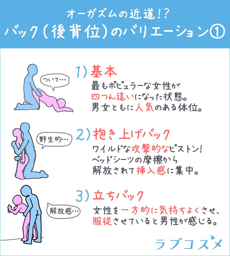 後背位（バックの体位）の正しいやり方は？コツを動画紹介 - 夜の保健室