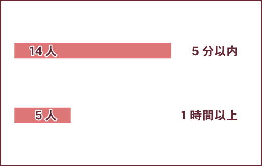 前戯に時間をかける」「コンドーム使用率」都道府県ランキングが明らかに | ランドリーボックス