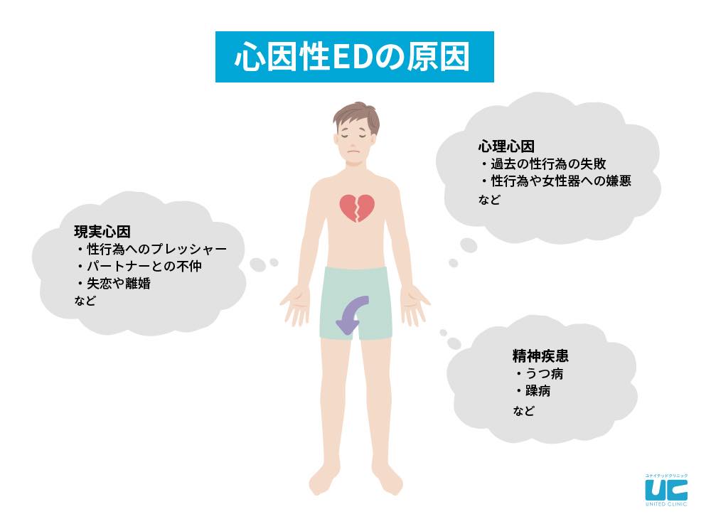 風俗で勃たない」の悩みを改善！勃起しやすいプレイや対策方法TOP5｜駅ちか！風俗雑記帳