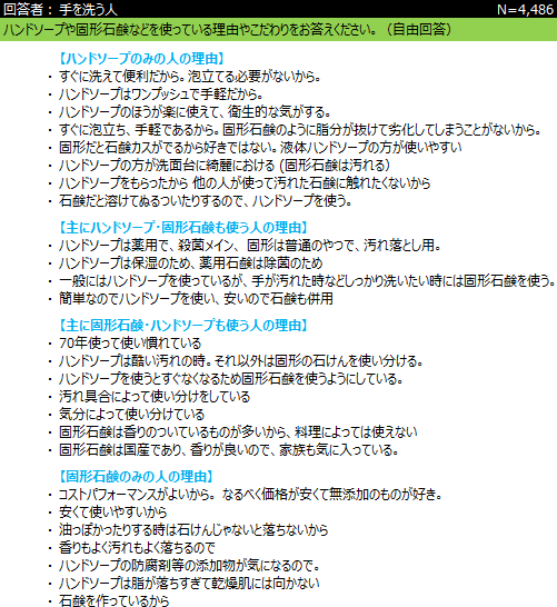 ヒノキのおが屑を使った天然石鹸 おが屑石鹸 アース｜トップ株式会社