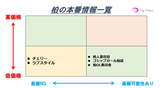 柏のピンサロおすすめ2選！チェリー,ラブスタイルの口コミ評判【2023年】 | モテサーフィン