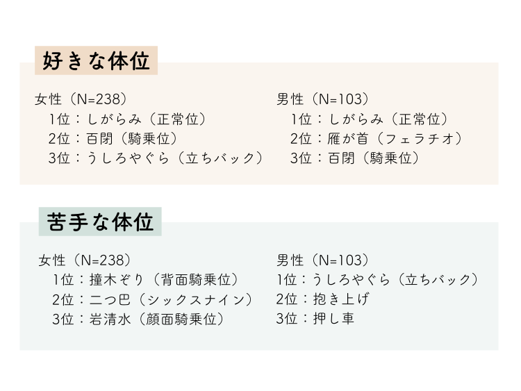 男性が好きな体位1位は？動き方のコツも！ - 夜の保健室