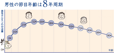 養命酒は勃起力を向上させる？養命酒の成分・飲み方・注意点などを解説 | ザヘルプM