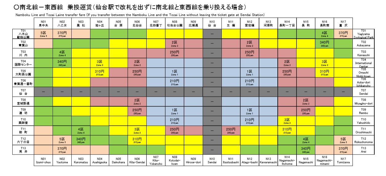 地下鉄卸町駅周辺の再開発・2019年10月