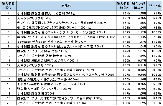 小林製薬 無香空間 特大 本体