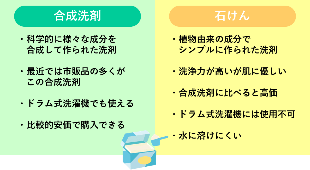 ☆ブルースティック オレンジオイル配合 固形石鹸 1本／新品／横須賀 洗濯石鹸