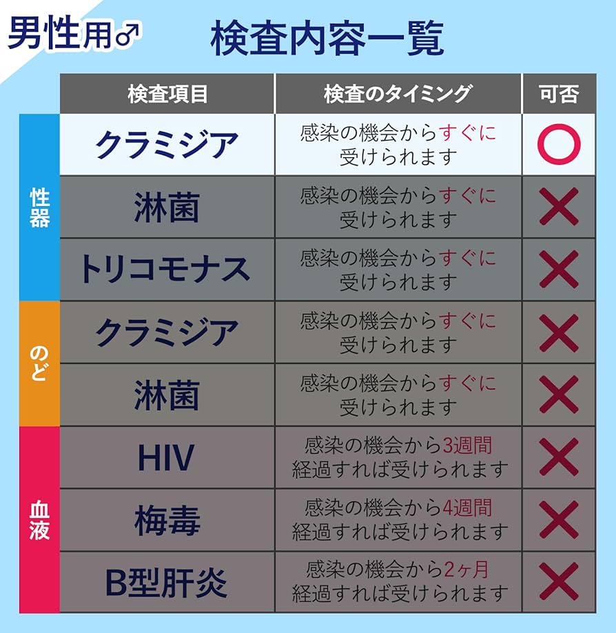 給食センターで働くおばさんのトイレ盗撮 尿検査採取映像 | AVメガサイト [妄想族]