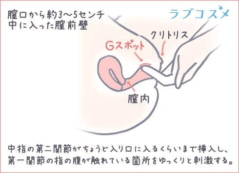 Gスポットで潮を吹かせる攻め方を解説｜奥から手前に指を動かすのがコツ