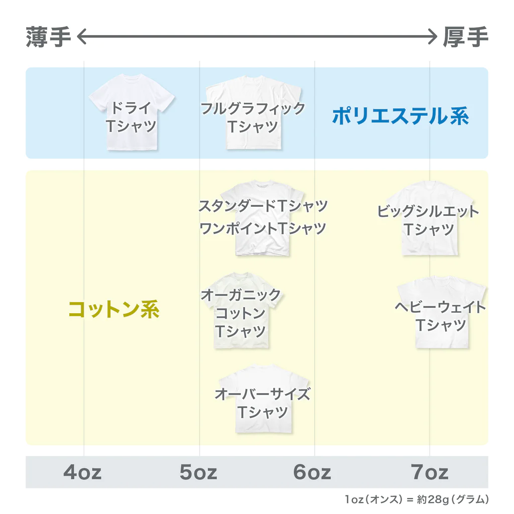 ペニスとクリトリス「勃起・形・メカニズム」の違い【比較完全図解】 | セクテクサイト