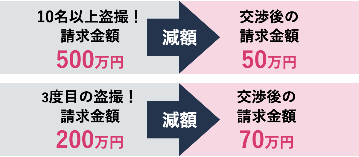 風俗嬢が盗撮されたら？】証拠は消さずに警察呼んで被害届を出そう | シンデレラグループ公式サイト