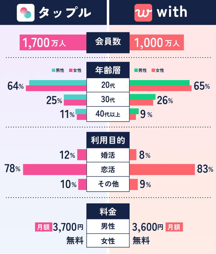 タップルはヤリモクで使える？ワンナイトのコツやヤレる女性の特徴 | マッチハント