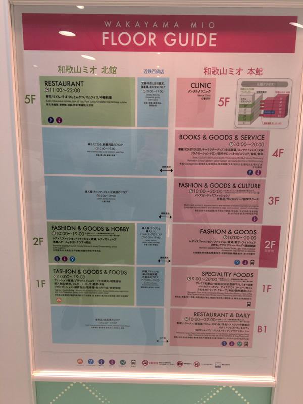 和歌山駅 & 駅ビル(MIO・近鉄百貨店) -