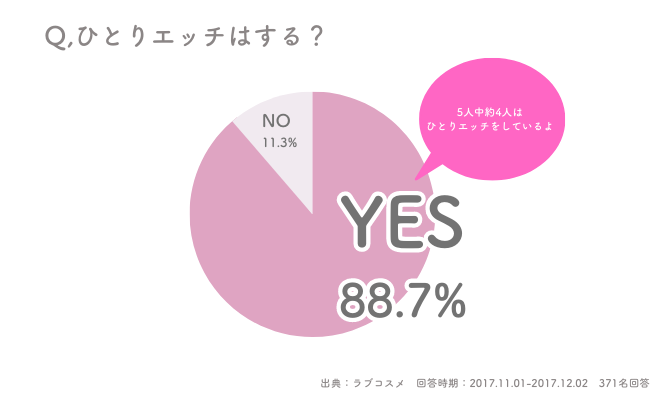 女性向け］オナニーの体勢で気持ちよさが変わる!? オススメの姿勢8選【快感スタイル】