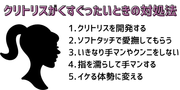 性感開発コース | サイバークリニック・診察中・婦人科・肛門科・心療内科