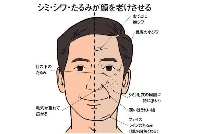 60年後の老け顔が作れるアプリ「FaceApp」InstagramとTwitterで老人顔を投稿する人が続々！ | WEBマスターの手帳