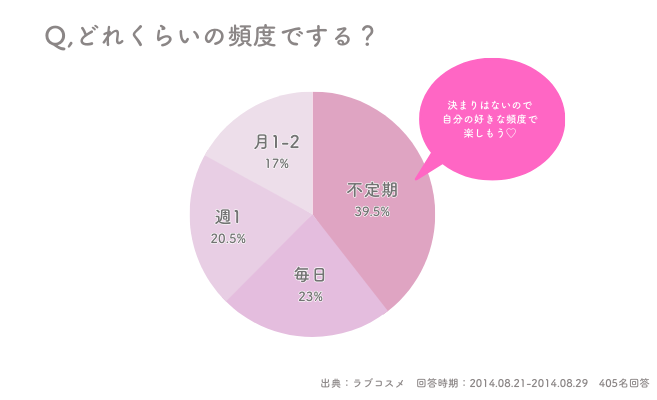 女性のオナニー平均頻度はどのくらい？イクためのやり方・コツも解説 | sweetweb.jp