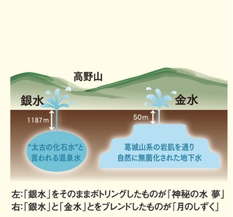 月のしずくの効果的な使い方 | 飲む温泉水ミネラルウォーター「月のしずく」販売・通販