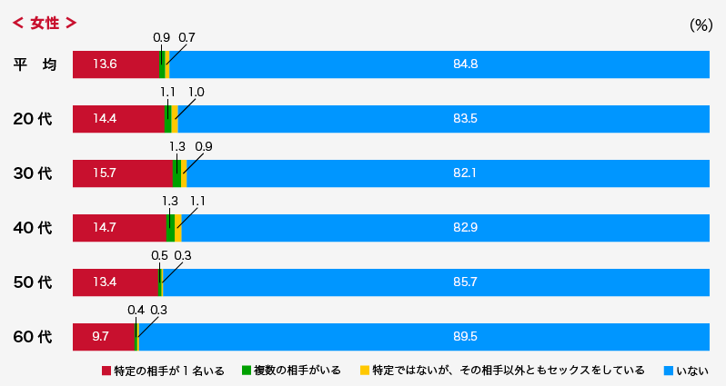 30代女性をセフレにする方法！エロいアラサー美女と出会う方法・セフレにするコツを解説 | ラブフィード