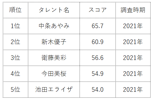 AV女優30代】岡西友美_三ツ星熟女ソープ - 主観だ！