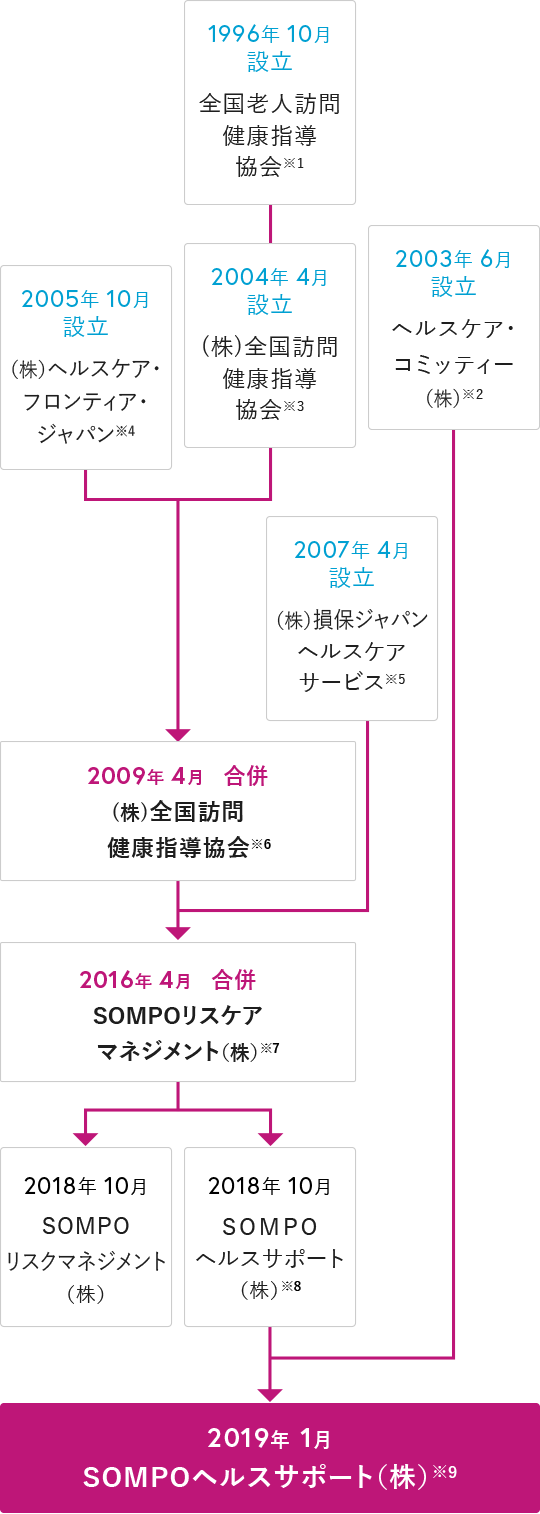 お役立ち資料｜健康経営の推進は保健同人フロンティアにお任せください！