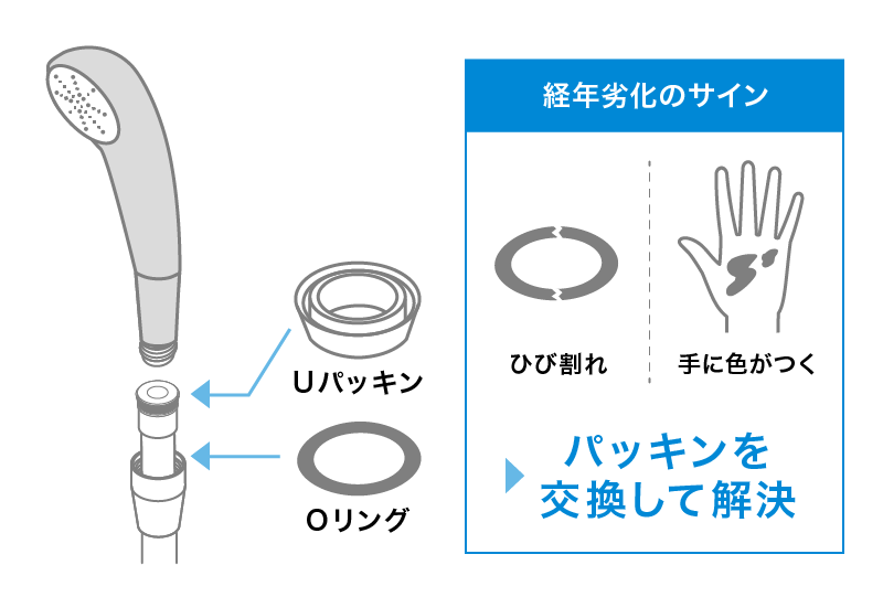 シャワーシステム