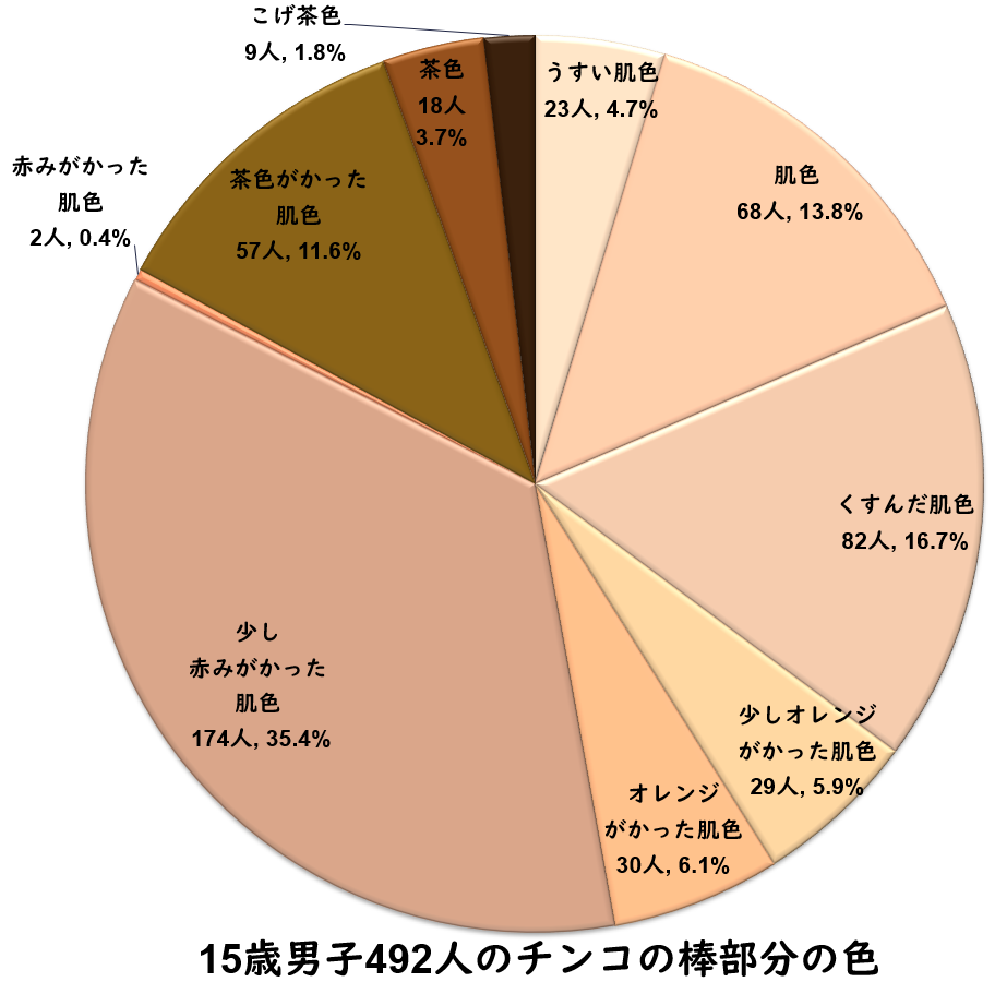 漫画「君のちんこが見たかった」を無料で読む方法は？hitomiやRAWは危険【ミタロウ定食】 | ciatr[シアター]