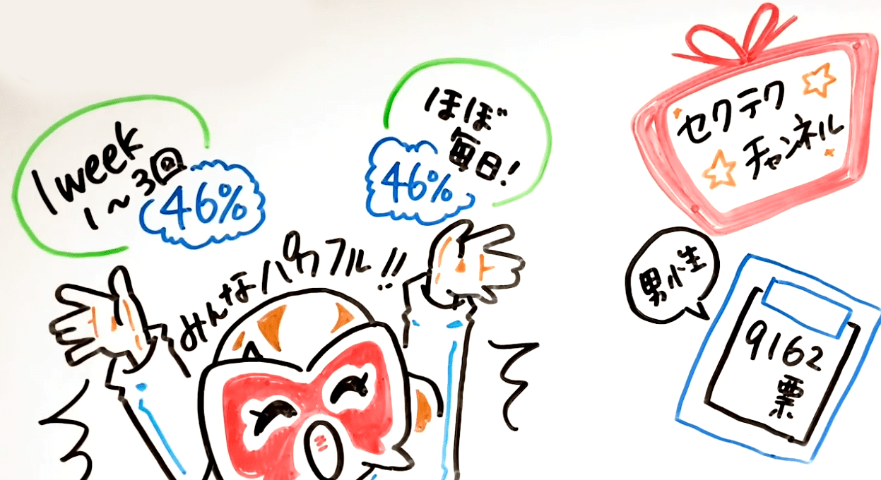 オナニーの平均回数は？適正な頻度とは？ – メンズ形成外科