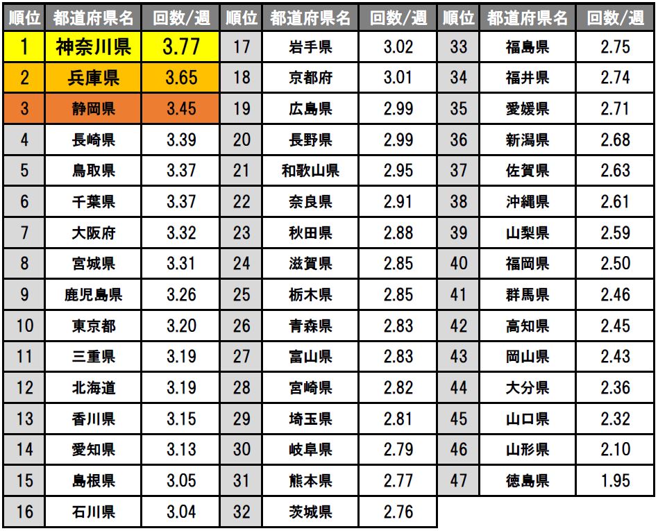 代々木会館研究【千代澤K】代々木千駄ヶ谷♨︎ on X: 