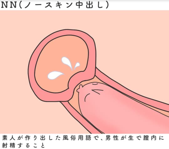 生中出しは最高に気持ちいい？デメリットと中出しされた時の対処法を解説 | Men's Chinchi