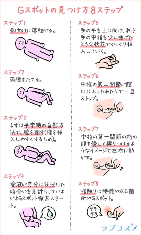 気持ちいいGスポットを自分でオナニーする方法！！