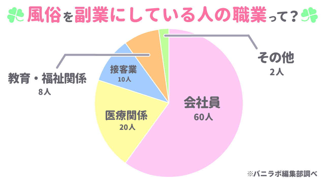 風俗嬢の脱税はこんなところからバレる！風俗嬢が無申告でいるリスクとは？ | 風俗業・キャバクラ・ホストクラブ専門税理士 税理士法人松本