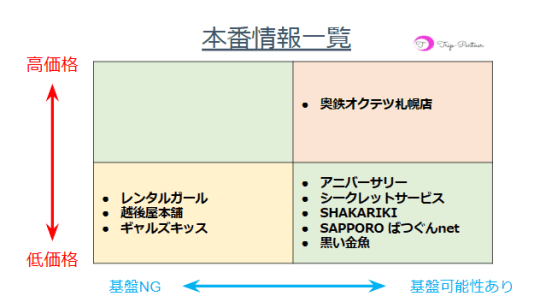 すすきのソープおすすめ人気ランキング11選！NS/NN情報や口コミ評判まとめ【2024最新】 | 風俗グルイ