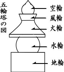 天舞写経 真言宗 五大願: 京仏具 (株)作島〜スタッフブログ〜