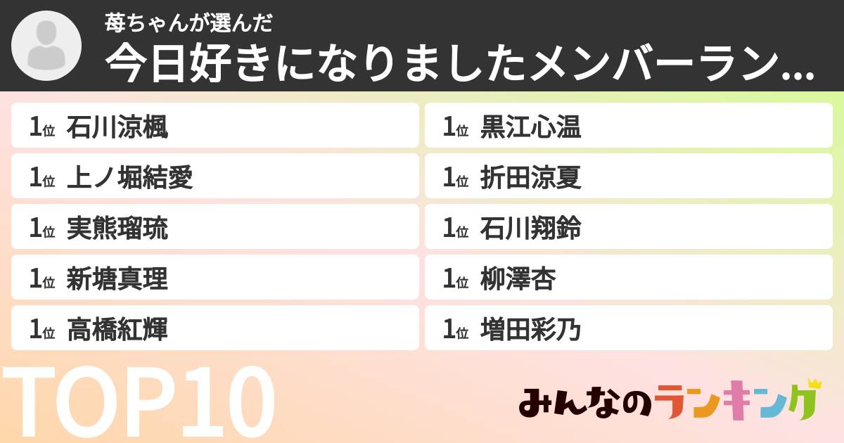 ついに破局を報告】今日好き ゆうじゅりカップルが別れた理由は？2月から会えてなかった様子、今後はそれぞれの道へ｜女子カルチャーブログ(仮)