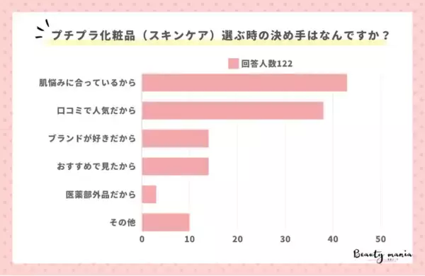 メラノＣＣ ディープデイケアＵＶ乳液 | マツキヨココカラオンラインストア