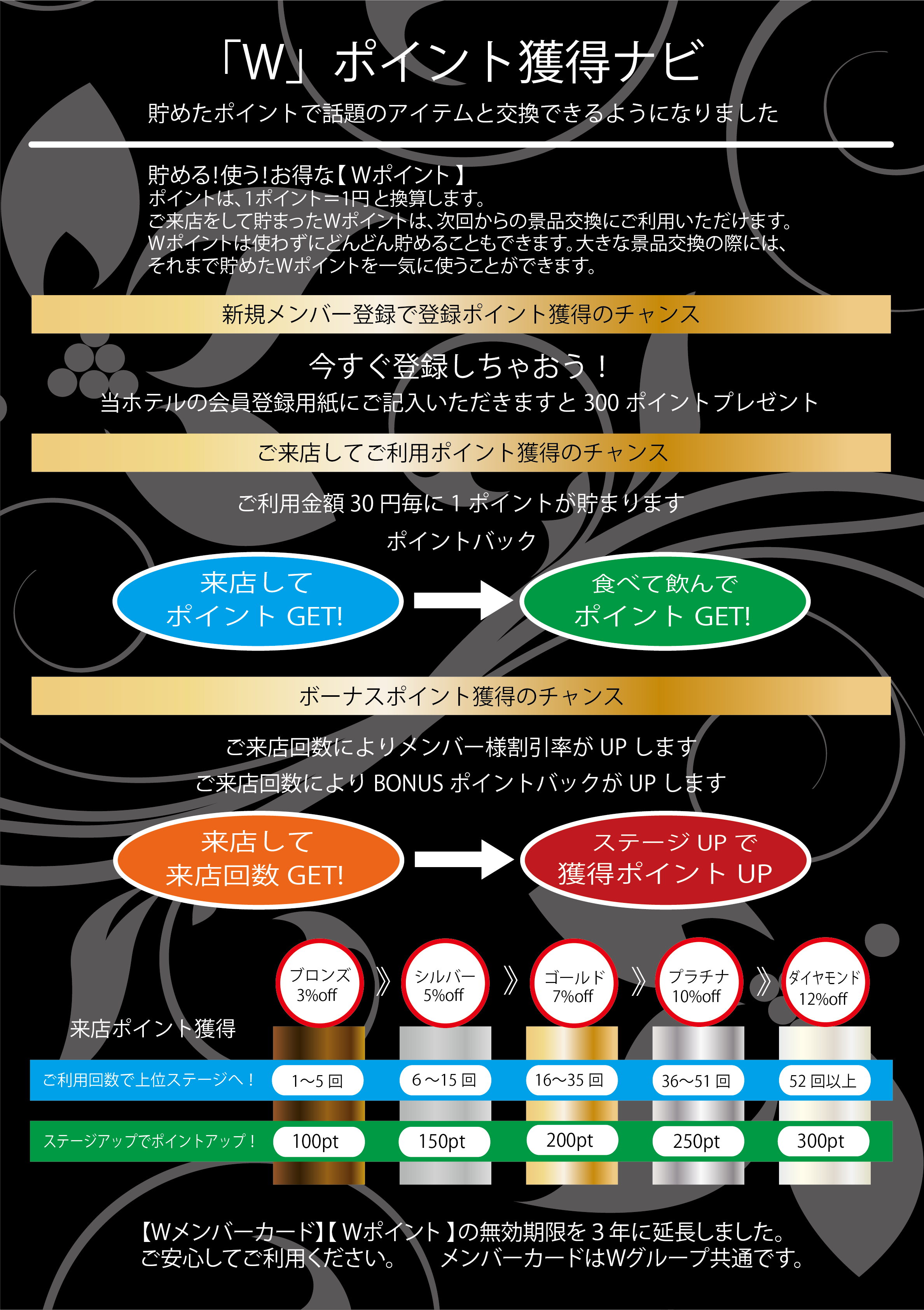 料金・客室情報 | Wavanza