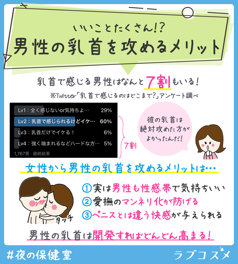 変な感じ？乳首って男でも感じるから大丈夫だよ…くっ付いてたらエッチな気分になってきたwww【BL同人誌・少年ハリウッド】 | BLアーカイブ