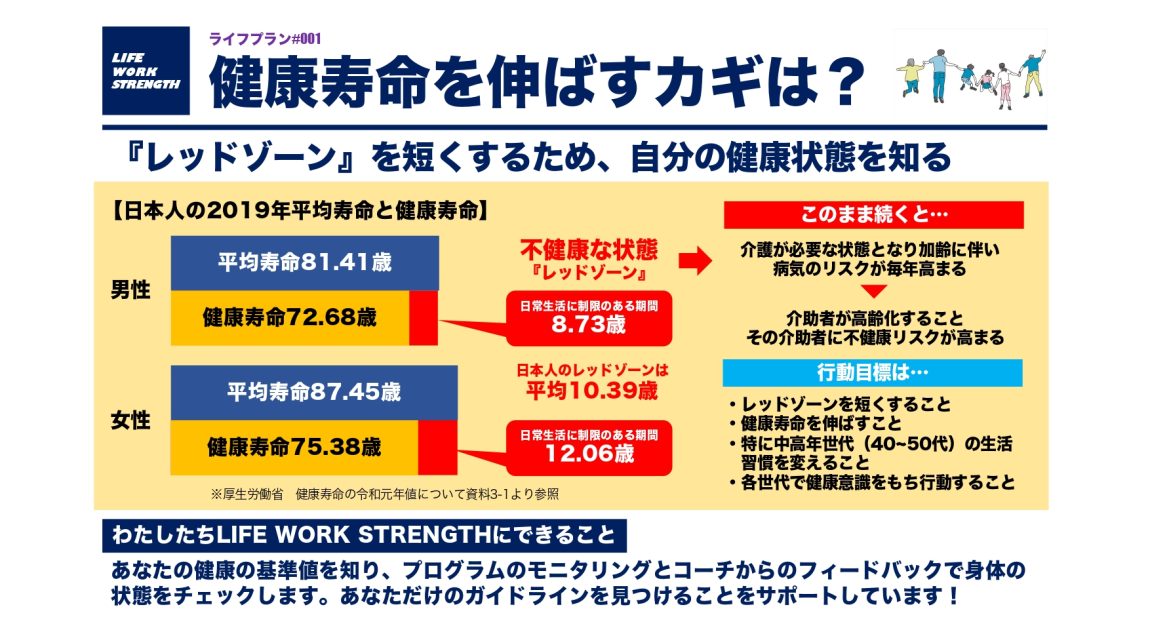 こころの安定は体から、健康寿命を伸ばすために普段から取り組むべきこと | Sweeten the future