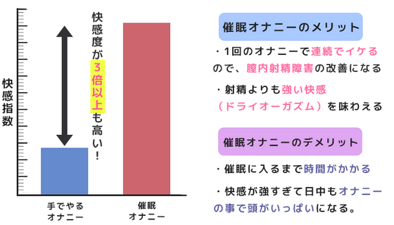 女の子のマスターベーション(オナニー)を知ろう【医師監修】 | セイシル