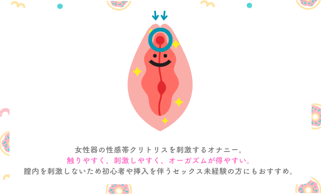 初めての一人エッチはいつ？本当はしてる女性のオナニー事情 - 東京裏スポ体験記