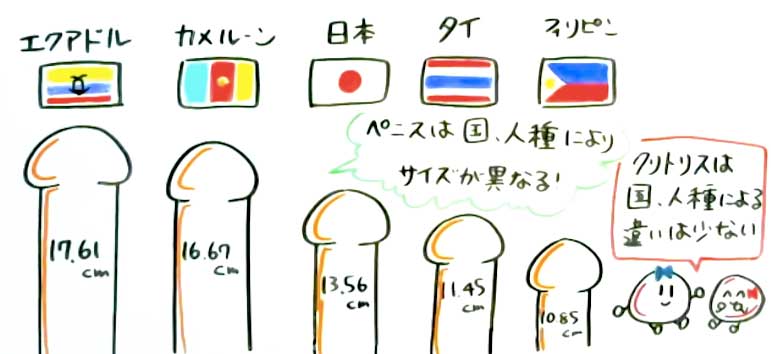 まるごと陰核（クリトリス）|アダルトグッズや大人のおもちゃ、玩具の通販ショップのNLS